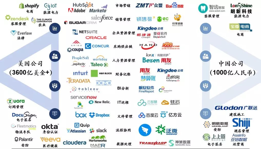 企业服务投资,路在何方?