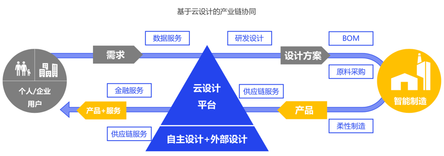 被神化的数字化,到底是什么?