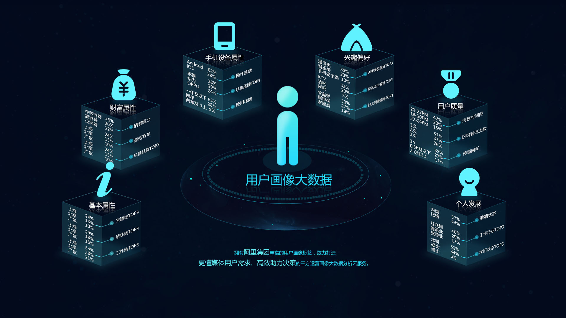 智慧农业物联网,农产品全生命周期追溯体系的建设打造精品农业